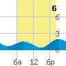 Tide chart for Hooper Strait Light, Maryland on 2022/08/6