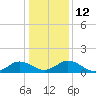 Tide chart for Hooper Strait Light, Chesapeake Bay, Maryland on 2023/01/12