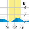 Tide chart for Hooper Strait Light, Chesapeake Bay, Maryland on 2023/01/8