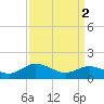 Tide chart for Hooper Strait Light, Chesapeake Bay, Maryland on 2024/04/2