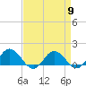 Tide chart for Hooper Strait Light, Chesapeake Bay, Maryland on 2024/04/9