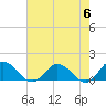Tide chart for Hooper Strait Light, Chesapeake Bay, Maryland on 2024/05/6