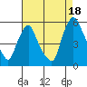 Tide chart for Hope Creek, Delaware River, Delaware on 2021/08/18