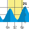 Tide chart for Hope Creek, Delaware River, Delaware on 2022/09/21