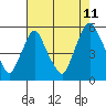 Tide chart for Hope Creek, Delaware River, Delaware on 2023/08/11