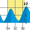 Tide chart for Hope Creek, Delaware River, Delaware on 2023/08/12
