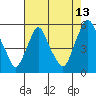 Tide chart for Hope Creek, Delaware River, Delaware on 2023/08/13