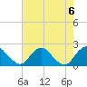 Tide chart for Hopyard Landing, Rappahannock River, Virginia on 2023/08/6