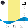 Tide chart for Horn Island, Mississippi on 2021/01/12