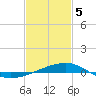 Tide chart for Horn Island, Mississippi on 2021/02/5