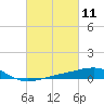 Tide chart for Horn Island, Mississippi on 2021/03/11