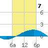 Tide chart for Horn Island, Mississippi on 2021/03/7