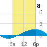 Tide chart for Horn Island, Mississippi on 2021/03/8