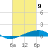 Tide chart for Horn Island, Mississippi on 2021/03/9