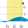 Tide chart for Horn Island, Mississippi on 2021/04/5
