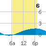 Tide chart for Horn Island, Mississippi on 2021/04/6