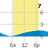 Tide chart for Horn Island, Mississippi on 2021/04/7