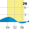Tide chart for Horn Island, Mississippi on 2021/07/20