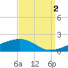 Tide chart for Horn Island, Mississippi on 2021/09/2
