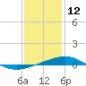 Tide chart for Horn Island, Mississippi on 2022/01/12