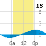 Tide chart for Horn Island, Mississippi on 2022/01/13