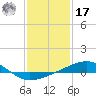 Tide chart for Horn Island, Mississippi on 2022/01/17