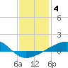 Tide chart for Horn Island, Mississippi on 2022/01/4