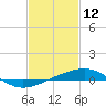 Tide chart for Horn Island, Mississippi on 2022/02/12