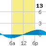 Tide chart for Horn Island, Mississippi on 2022/02/13