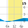 Tide chart for Horn Island, Mississippi on 2022/03/15