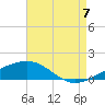 Tide chart for Horn Island, Mississippi on 2022/08/7