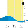 Tide chart for Horn Island, Mississippi on 2022/08/8