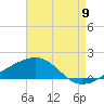 Tide chart for Horn Island, Mississippi on 2022/08/9