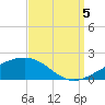 Tide chart for Horn Island, Mississippi on 2022/09/5