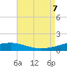 Tide chart for Horn Island, Mississippi on 2023/08/7
