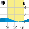 Tide chart for Horn Island, Mississippi on 2023/08/8