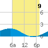Tide chart for Horn Island, Mississippi on 2023/08/9