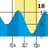 Tide chart for Horsehead Bay, Kopachuck, Washington on 2021/03/18