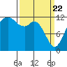 Tide chart for Horsehead Bay, Kopachuck, Washington on 2021/03/22