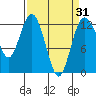 Tide chart for Horsehead Bay, Kopachuck, Washington on 2021/03/31