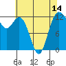 Tide chart for Horsehead Bay, Kopachuck, Washington on 2021/05/14