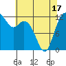 Tide chart for Horsehead Bay, Kopachuck, Washington on 2021/05/17