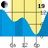Tide chart for Horsehead Bay, Kopachuck, Washington on 2021/05/19