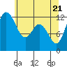 Tide chart for Horsehead Bay, Kopachuck, Washington on 2021/05/21