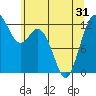 Tide chart for Horsehead Bay, Kopachuck, Washington on 2021/05/31