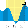 Tide chart for Horsehead Bay, Kopachuck, Washington on 2021/06/12