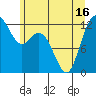 Tide chart for Horsehead Bay, Kopachuck, Washington on 2021/06/16