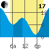 Tide chart for Horsehead Bay, Kopachuck, Washington on 2021/06/17