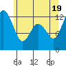 Tide chart for Horsehead Bay, Kopachuck, Washington on 2021/06/19