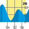 Tide chart for Horsehead Bay, Kopachuck, Washington on 2021/06/20